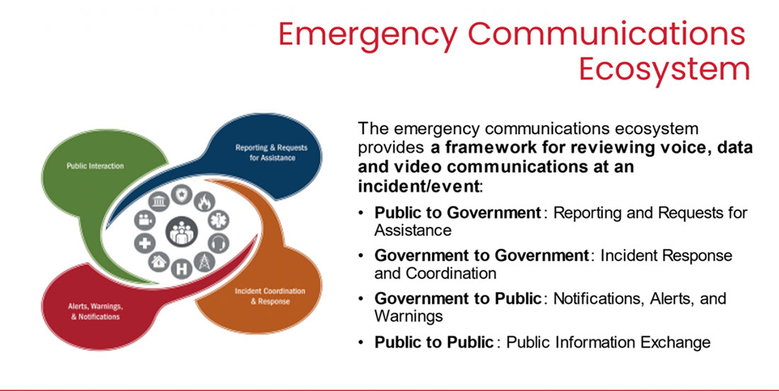 emergency communication ecosystem