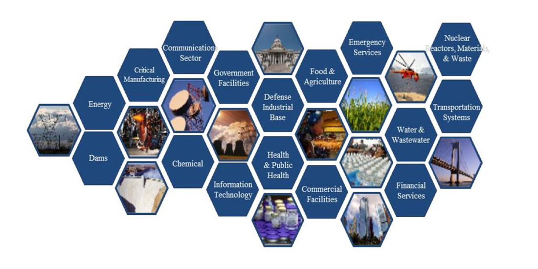 Honeycomb graphic with images of the critical infrastructure sectors